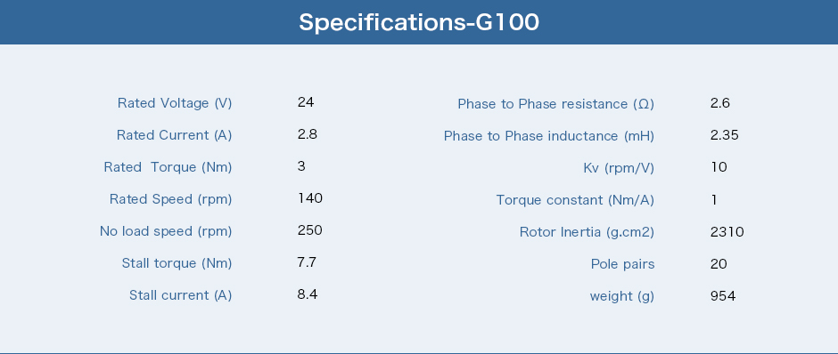 Specifications-G100