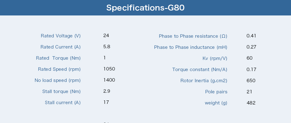 Specifications-G80