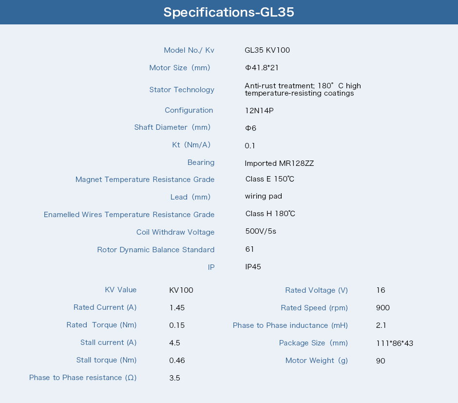 Specifications-GL35