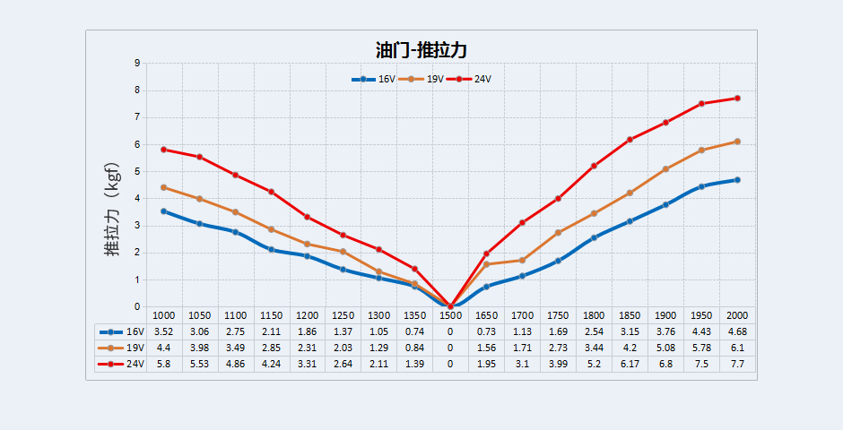 W30推进器-油门推拉力