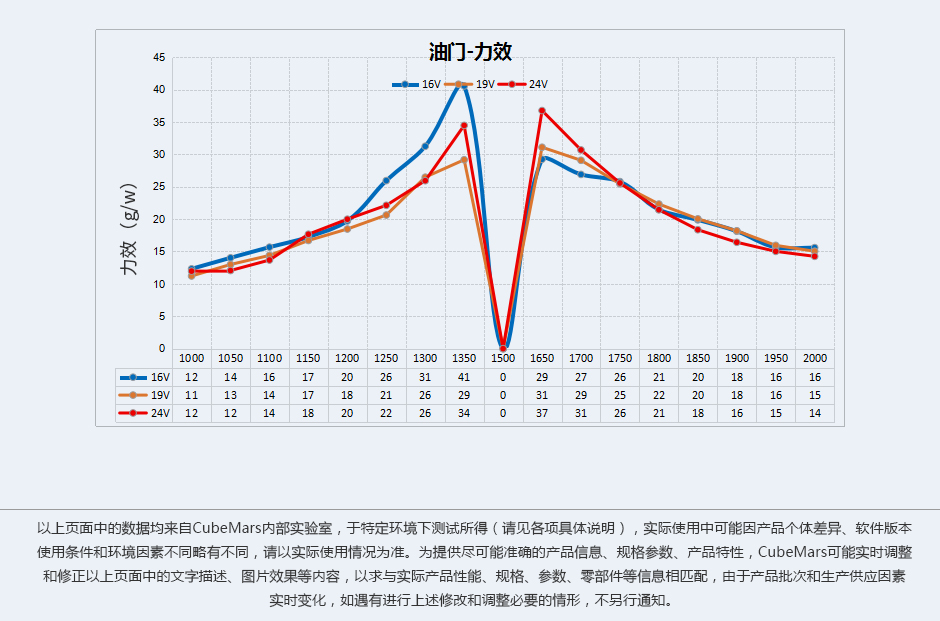 W30推进器-油门力效