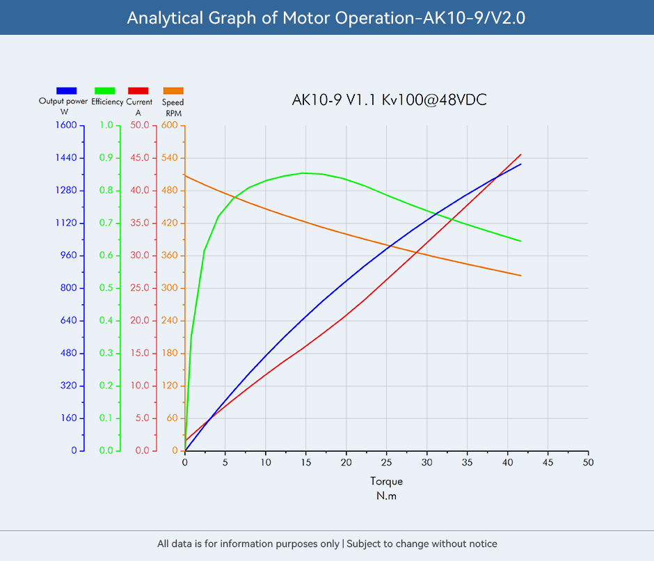 Analytical Graph of Motor Operation-AK10-9