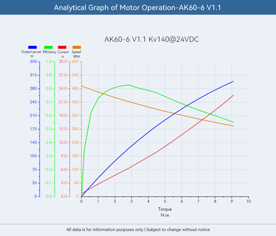 AK60-6,Analytical Graph of Motor Operation