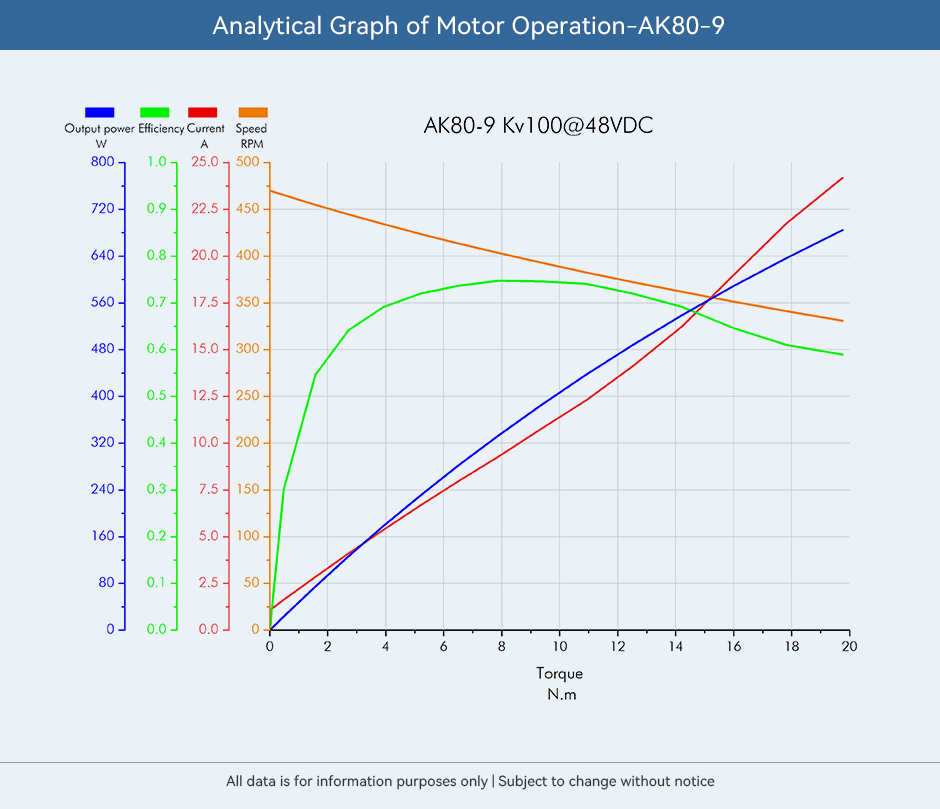 AK80-9,Analytical Graph of Motor Operation