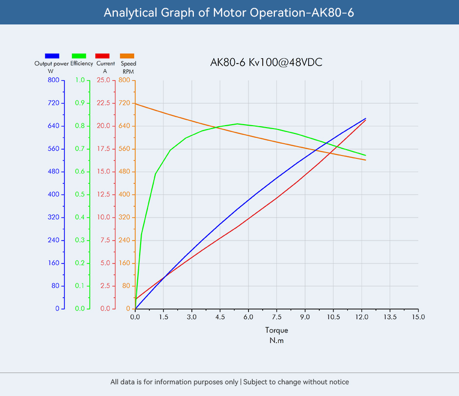 AK80-6,Analytical Graph of Motor Operation