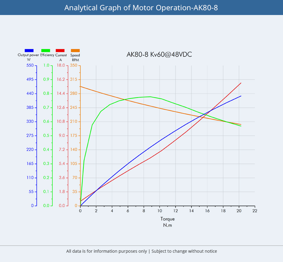 Analytical Graph of Motor Operation-AK80-8