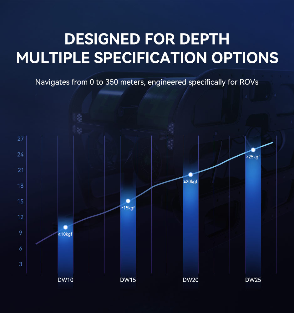 DESIGNED FOR DEPTH
MULTIPLE SPECIFICATION OPTIONS