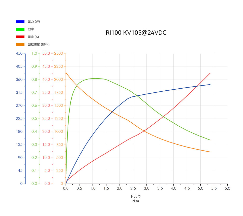 1737452832312174.jpg RI100 日 分析图.jpg