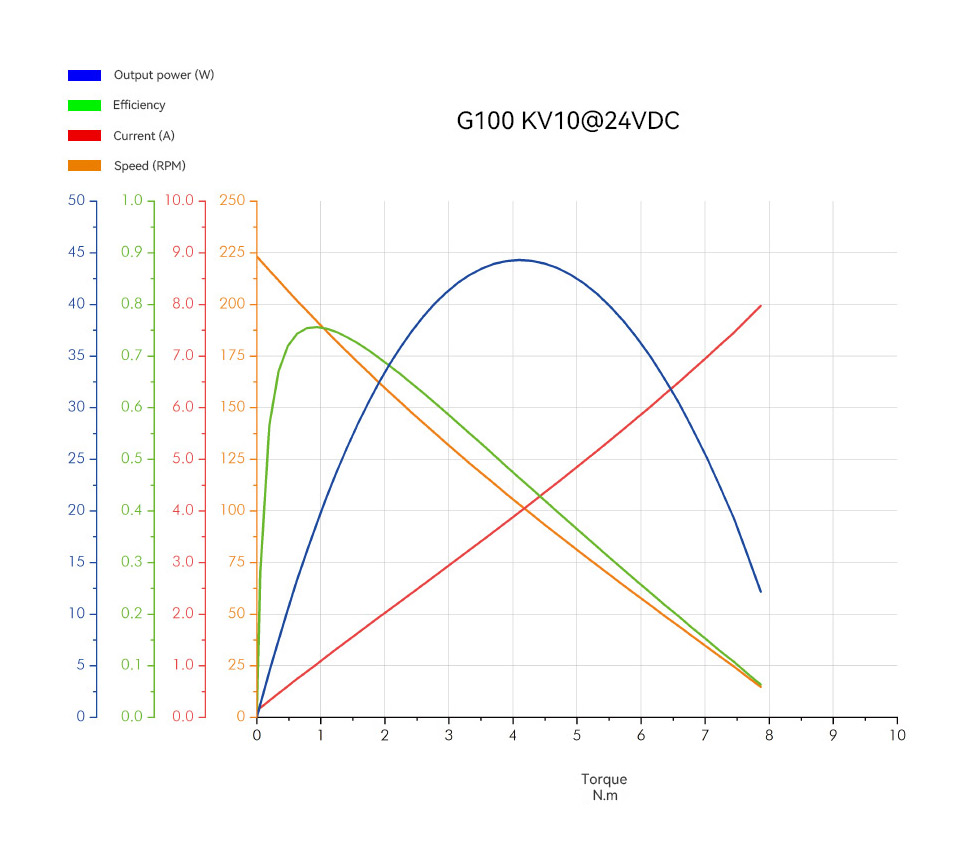 g100-kv10-analysis-chart.png g100-kv10-analysis-chart.png