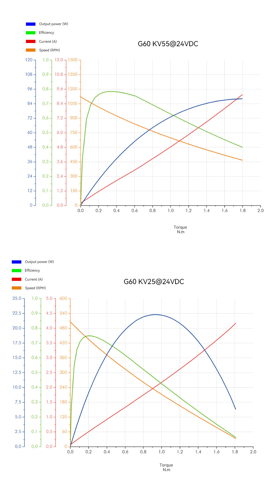 g60-kv25-kv55-analysis-chart.png g60-kv25-kv55-analysis-chart.png