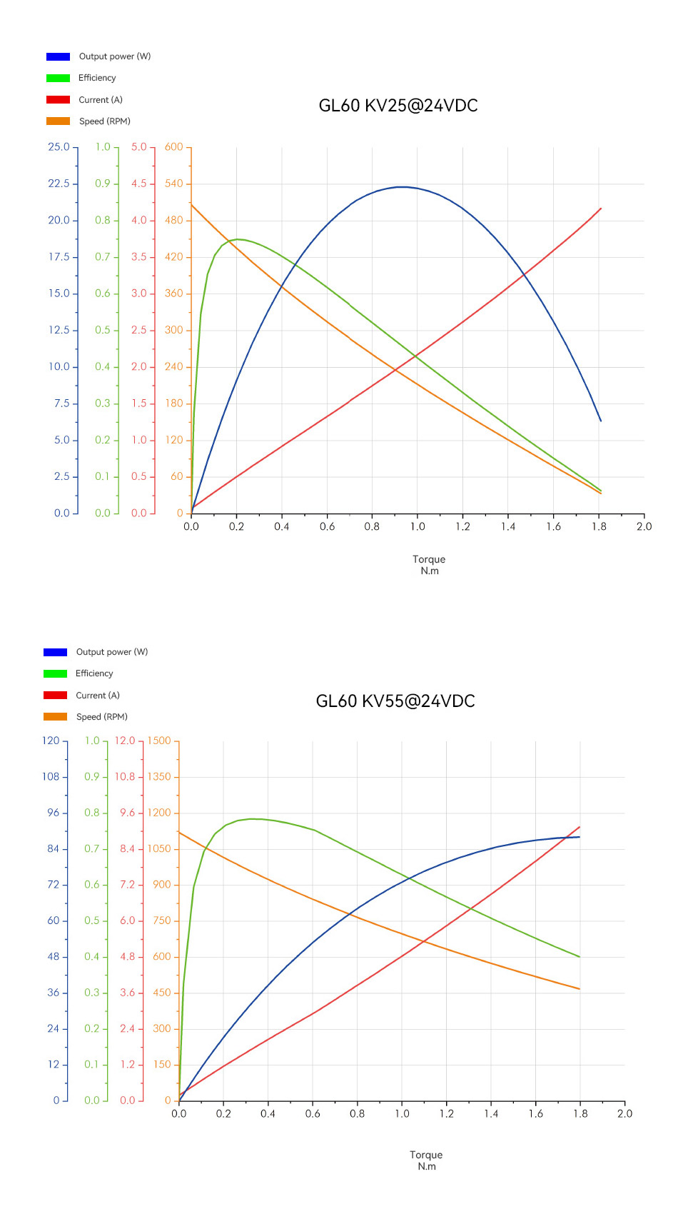 gl60-kv25-kv55-analysis-chart.png gl60-kv25-kv55-analysis-chart.png