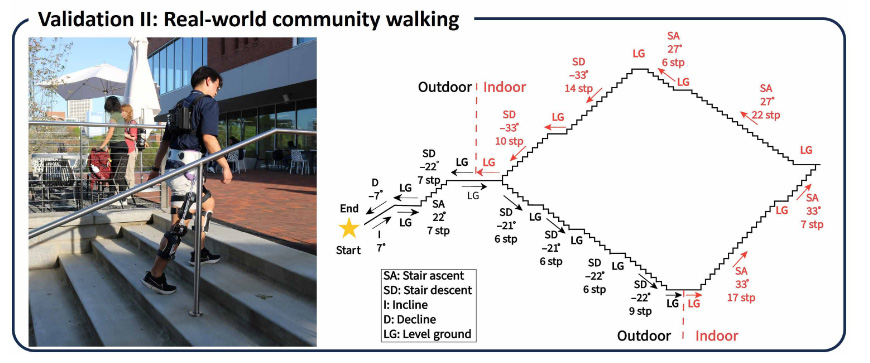 validation-II-real-world-community-walking validation-II-real-world-community-walking